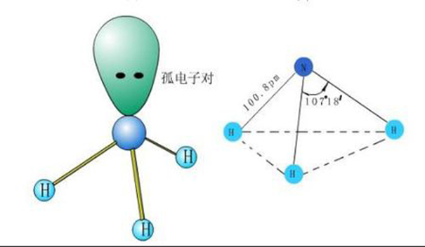氨气空间结构图图片