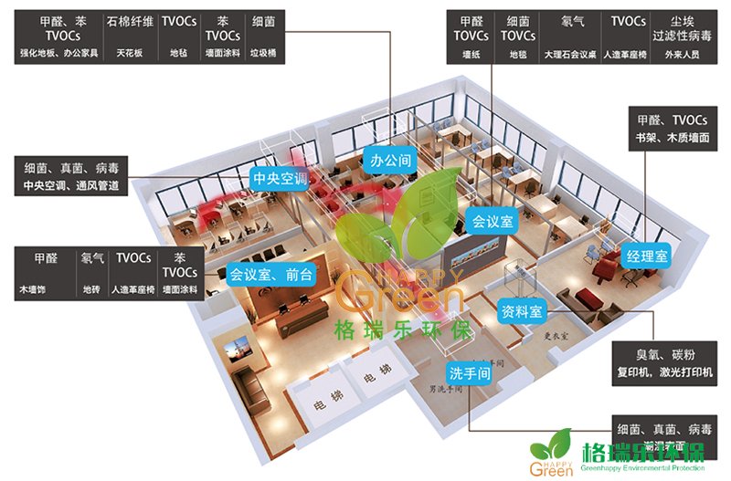 格瑞乐环保绿快除甲醛 办公室除甲醛 地毯除甲醛 