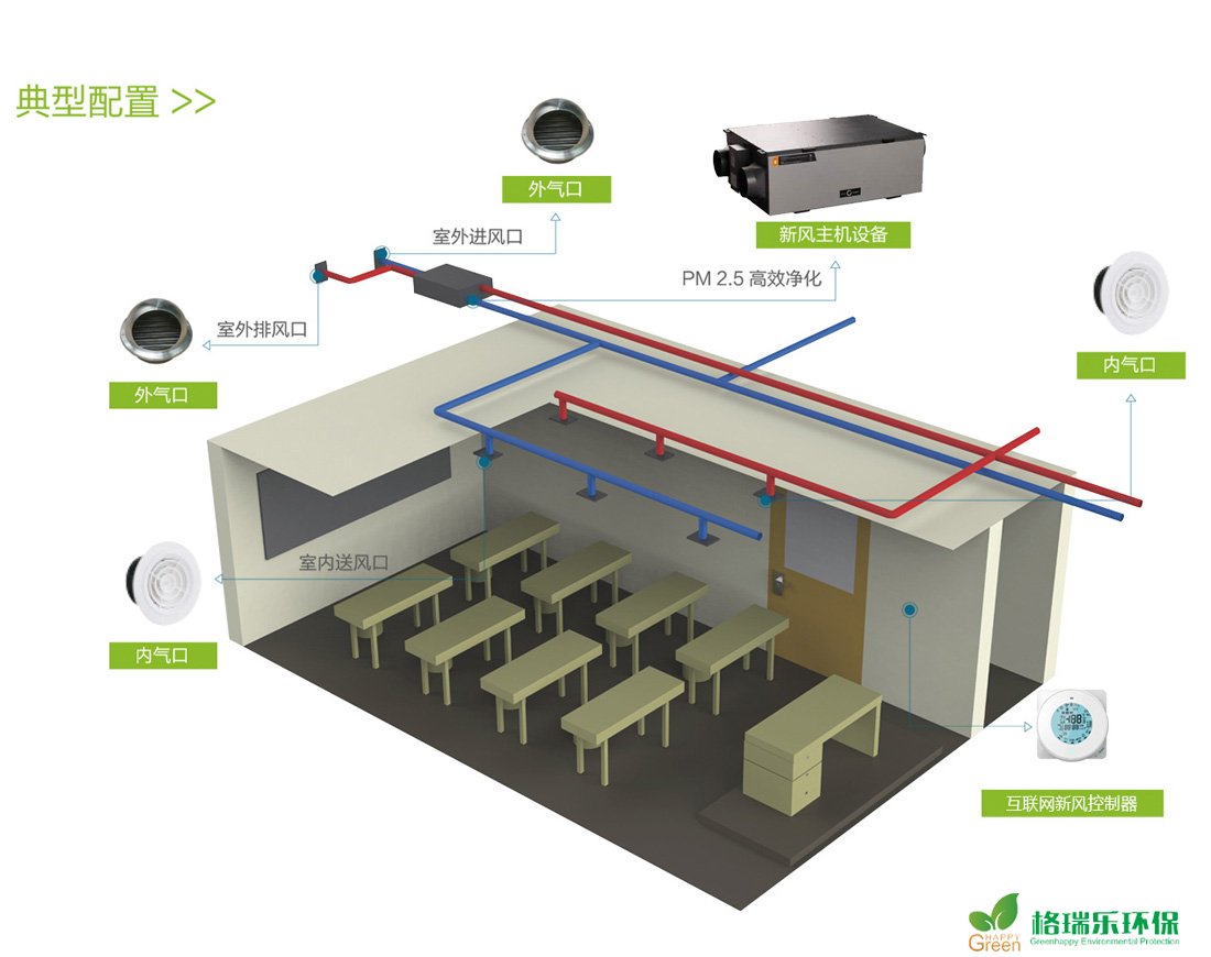 格瑞乐环保 绿快 校园新风 新风净化