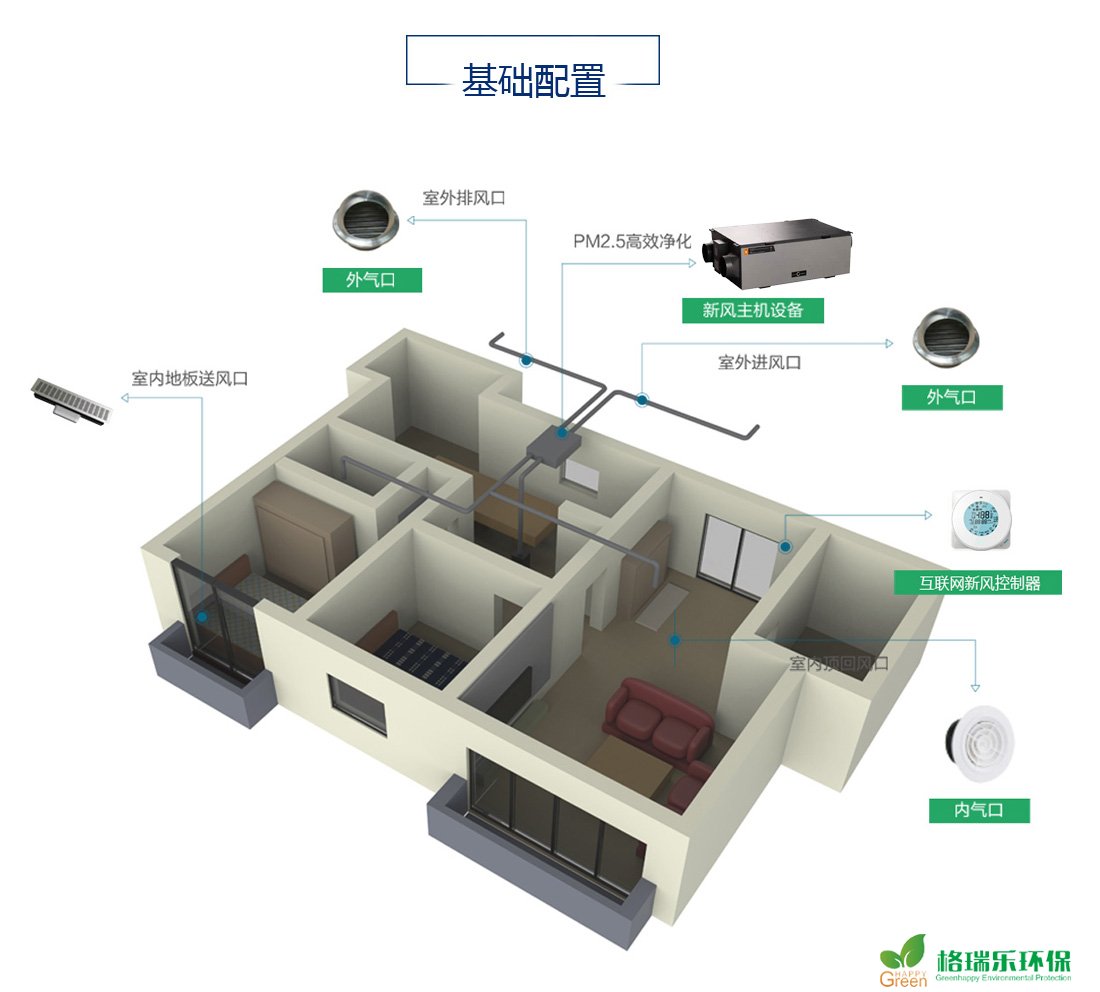 新风系统基础配置 家庭新风 格瑞乐