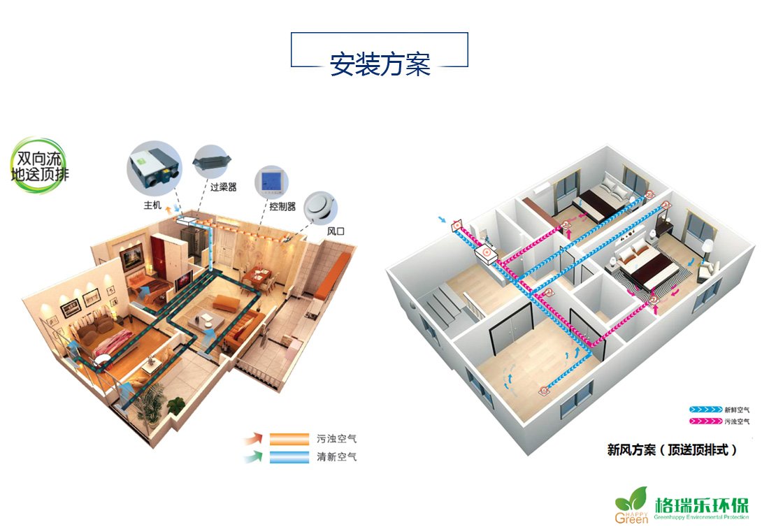 格瑞乐环保 新风净化系统安装方案 新风净化